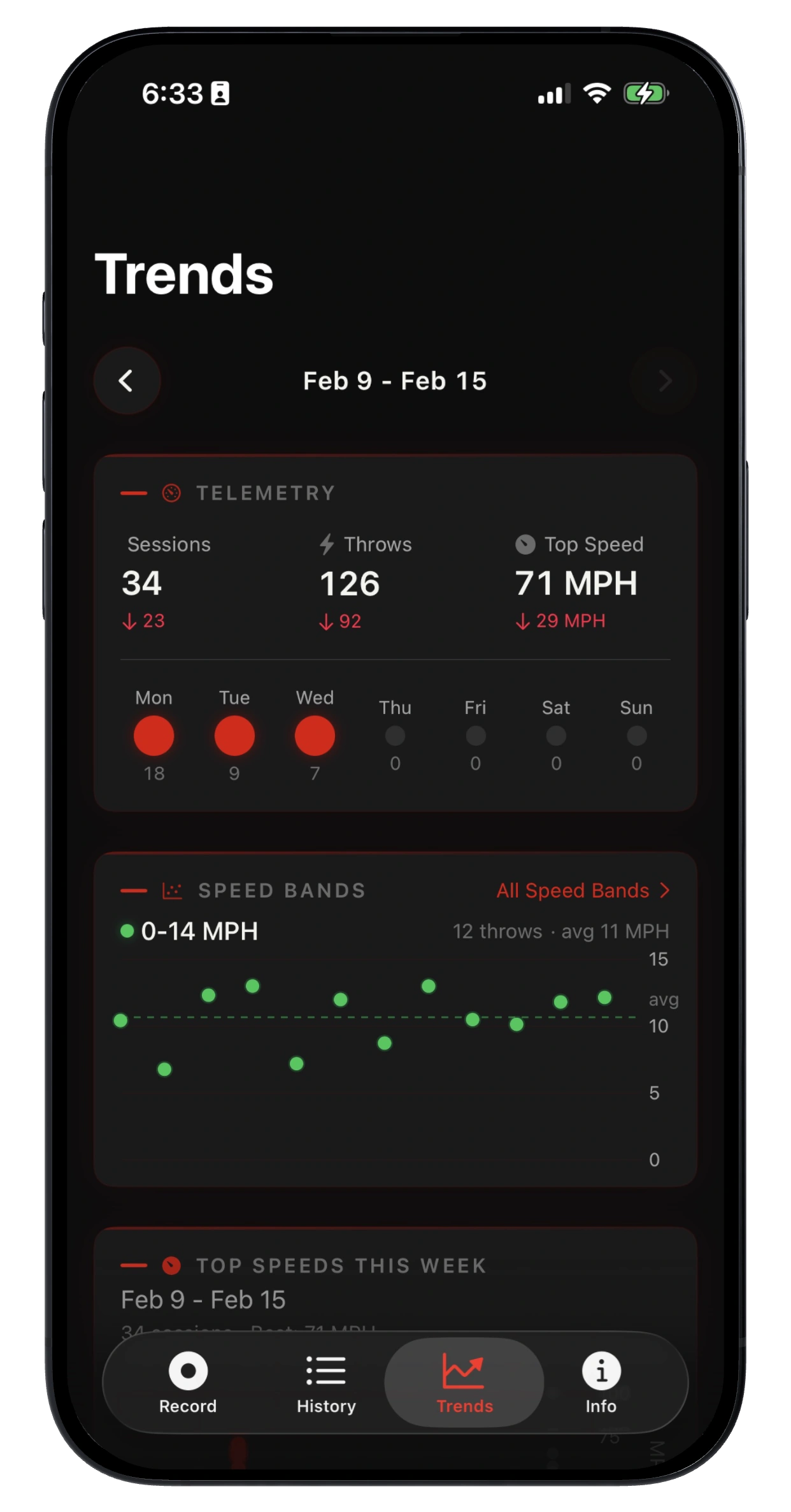 iPhone showing Arm Speed Analyzer trends and speed analytics